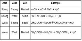 Hcl Specific Gravity Concentration Chart